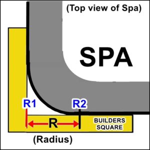 radius measurement (R)
