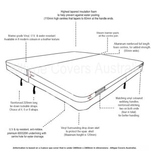 Alltype Covers Australia - Spa Cover information diagram