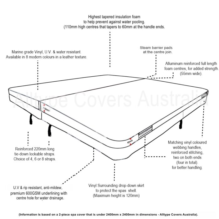 Spa Cover information diagram