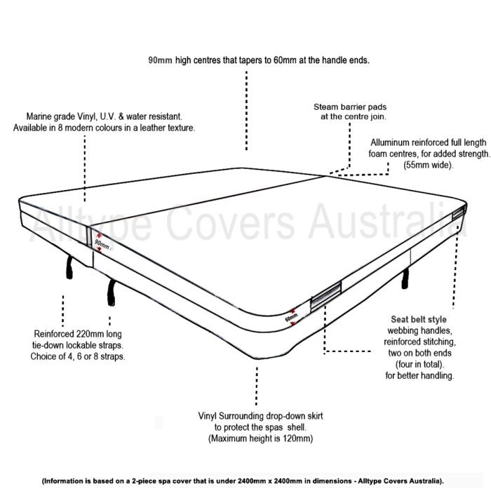 Spa Cover information diagram - Economy