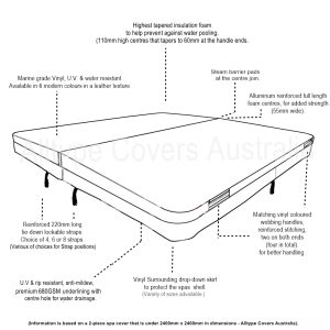 Alltype Covers Australia - Spa Cover information diagram - Premium